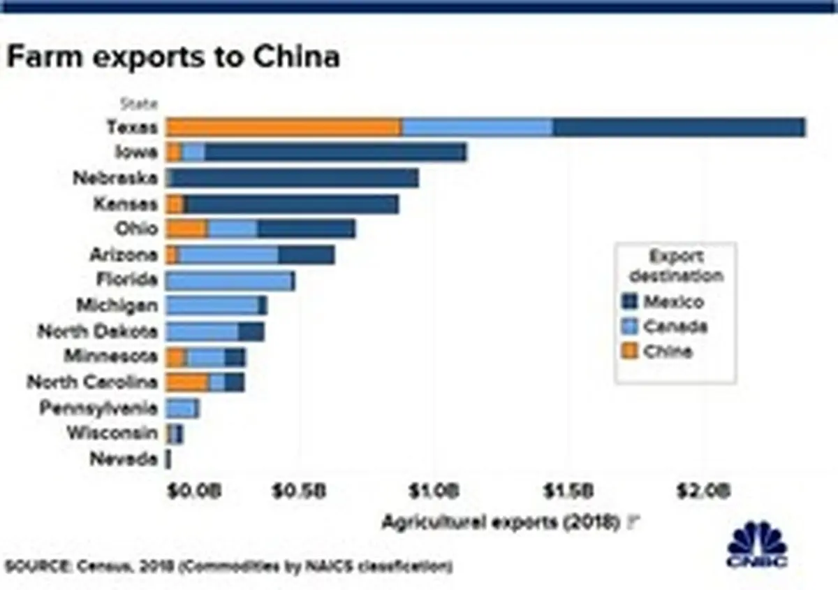 آیا تگزاس به نماد شکست ترامپ در انتخابات 2020 تبدیل می شود؟