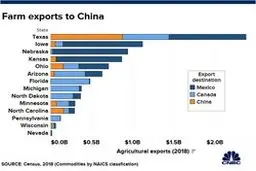 آیا تگزاس به نماد شکست ترامپ در انتخابات 2020 تبدیل می شود؟