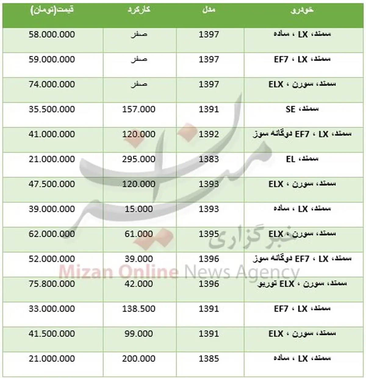 نرخ انواع سمند در بازار +جدول قیمت‌ها