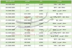 نرخ انواع سمند در بازار +جدول قیمت‌ها