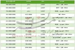 نرخ انواع سمند در بازار +جدول قیمت‌ها