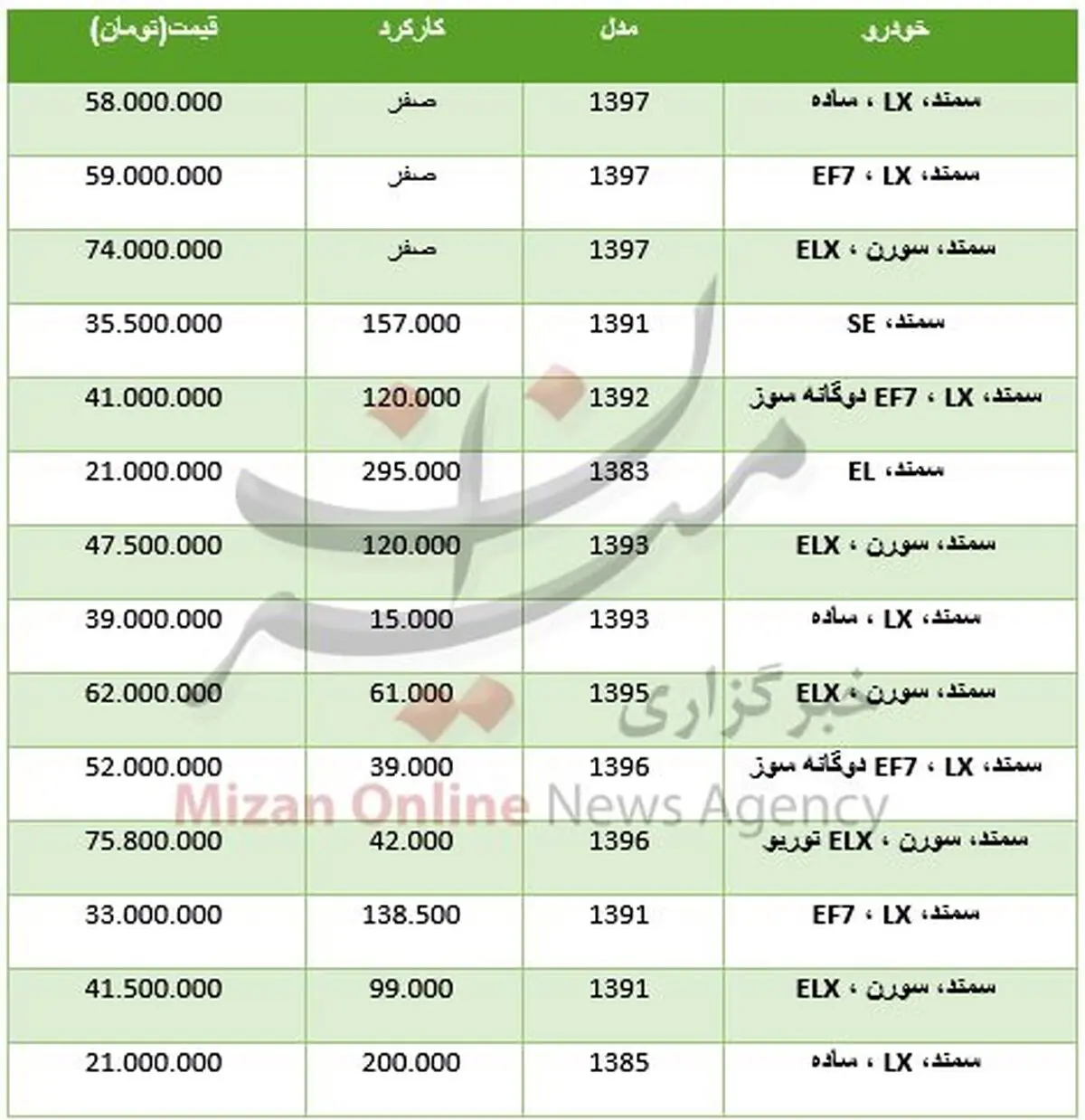 نرخ انواع سمند در بازار +جدول قیمت‌ها