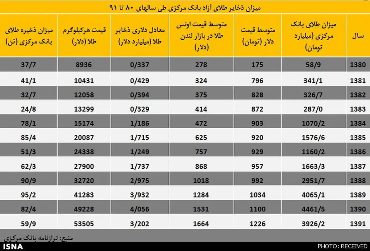آماری تکان‌دهنده از هزینه‌ تحریم‌ها در ایران