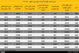 آماری تکان‌دهنده از هزینه‌ تحریم‌ها در ایران