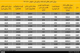 آماری تکان‌دهنده از هزینه‌ تحریم‌ها در ایران