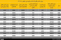 آماری تکان‌دهنده از هزینه‌ تحریم‌ها در ایران