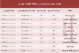 مظنه آپارتمان در منطقه قلهک چند؟ +جدول