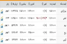 افت قیمت دلار به زیر ۳۸۵۰ تومان