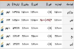 افت قیمت دلار به زیر ۳۸۵۰ تومان