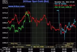 طلا رکورد تاریخی نزول را زد/ امید در روزهای ناامیدی؟