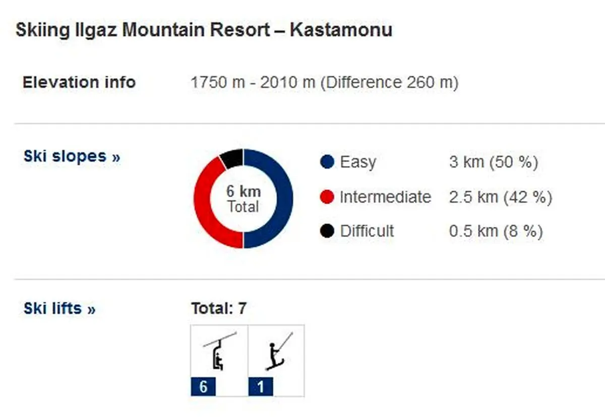 رویای شیرینی که بوی بی‌تخصصی می‌دهد