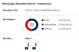 رویای شیرینی که بوی بی‌تخصصی می‌دهد