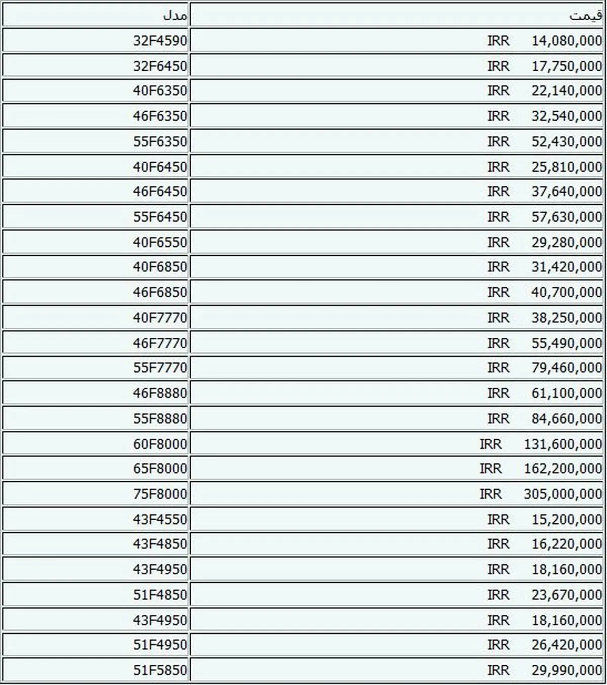جدیدترین قیمت‌های تلویزیون در بازار+جدول