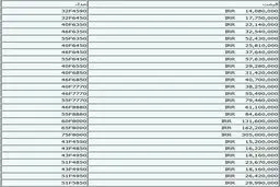 جدیدترین قیمت‌های تلویزیون در بازار+جدول