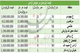 جدول/ قیمت آپارتمان در خیابان آزادی