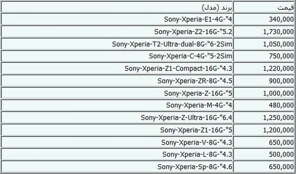 جدیدترین قیمت‌های گوشی موبایل+جدول