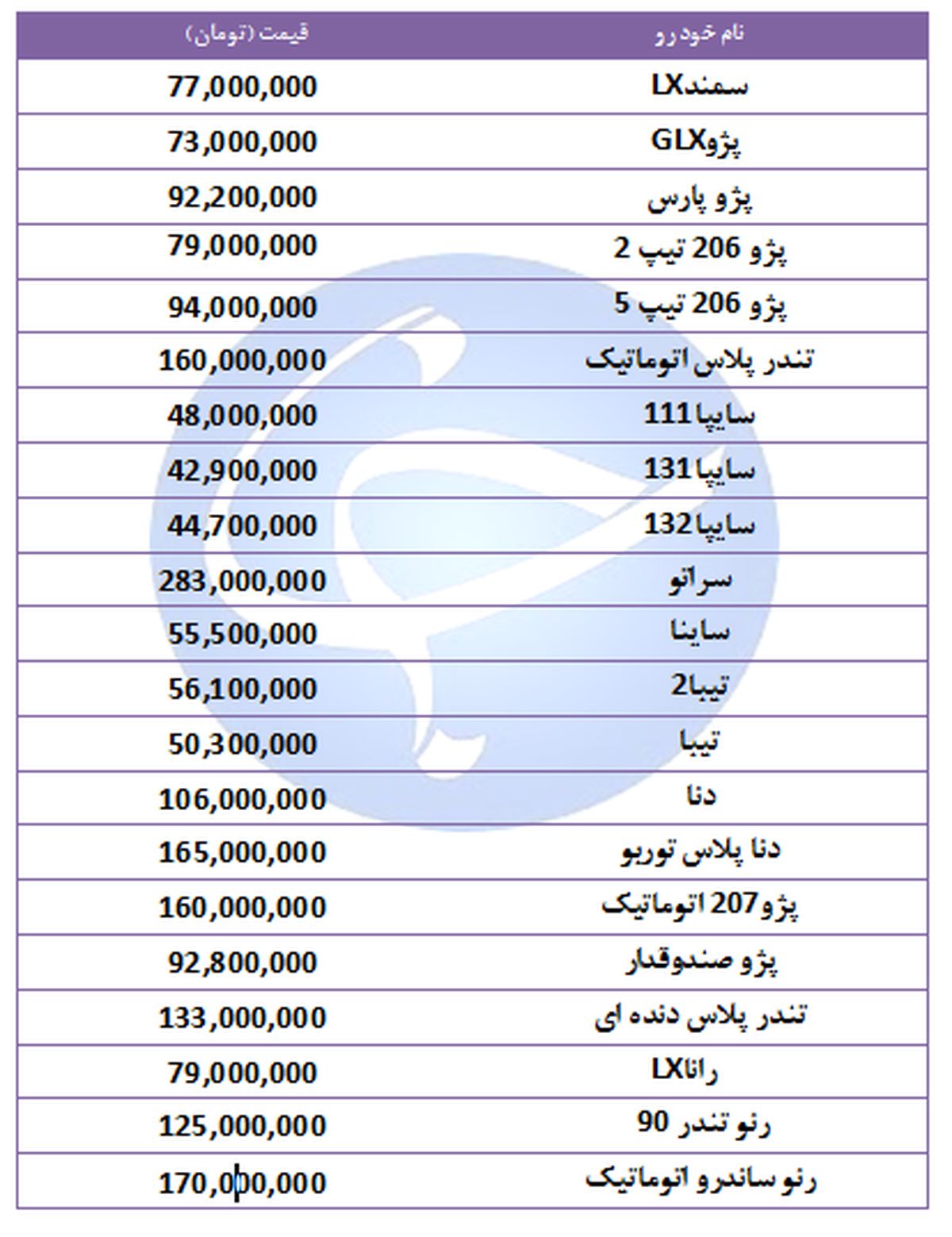 آخرین قیمت خودروهای پرفروش در ۲۴ مهر ۹۸ + جدول