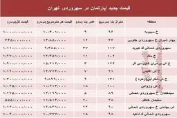 مظنه آپارتمان در منطقه سهروردی؟ +جدول