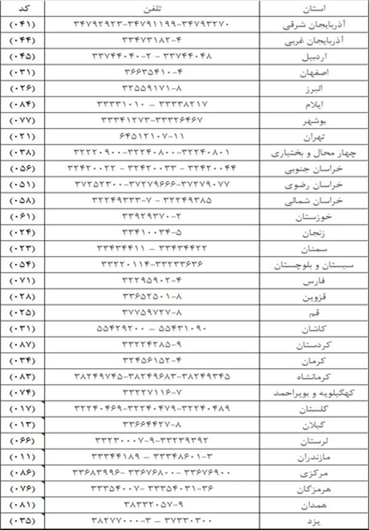 افرادی که کد رهگیری تکمیل اطلاعات «سامانه حج»ندارند،بخوانند