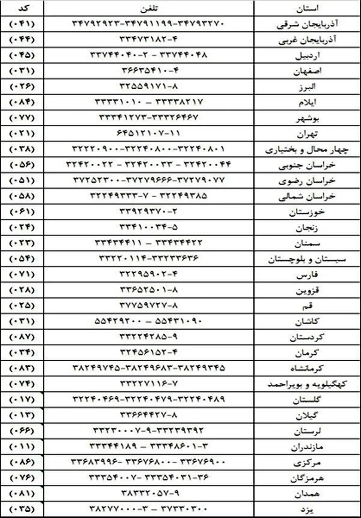 افرادی که کد رهگیری تکمیل اطلاعات «سامانه حج»ندارند،بخوانند