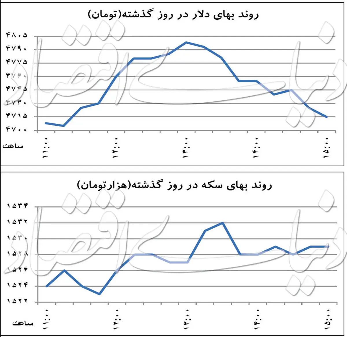 الاکلنگ قیمتی در بازار دلار