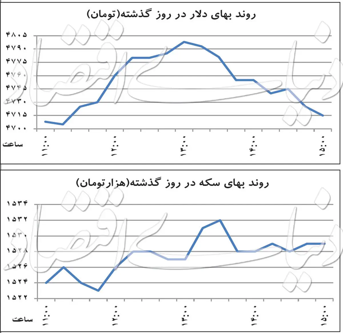 الاکلنگ قیمتی در بازار دلار