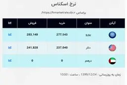 قیمت جدید دلار و قیمت یورو در صرافی ملی (۹۹/۱۲/۲۴) + جدول