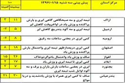 در کدام مناطق کشور هوا برفی است؟ +جدول