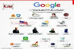 ایرانی‌ها در سال ۲۰۲۰ دنبال چه بودند؟