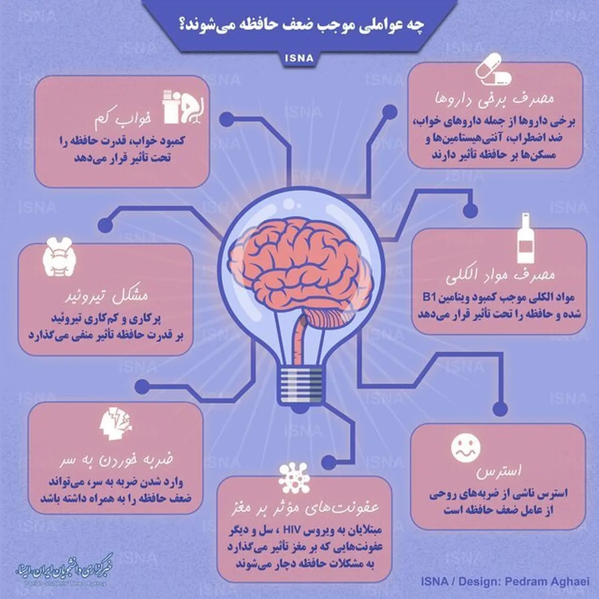 عوامل ضعف حافظه را بشناسید