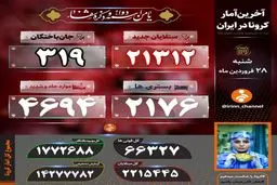 جدیدترین آمار فوتی های کرونا در ایران امروز 28 فروردین + اینفوگرافیک
