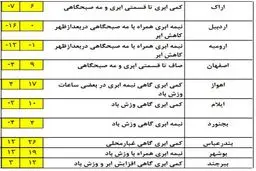 آغاز دور جدید بارش‌ها از شنبه در استان‌ها +جدول