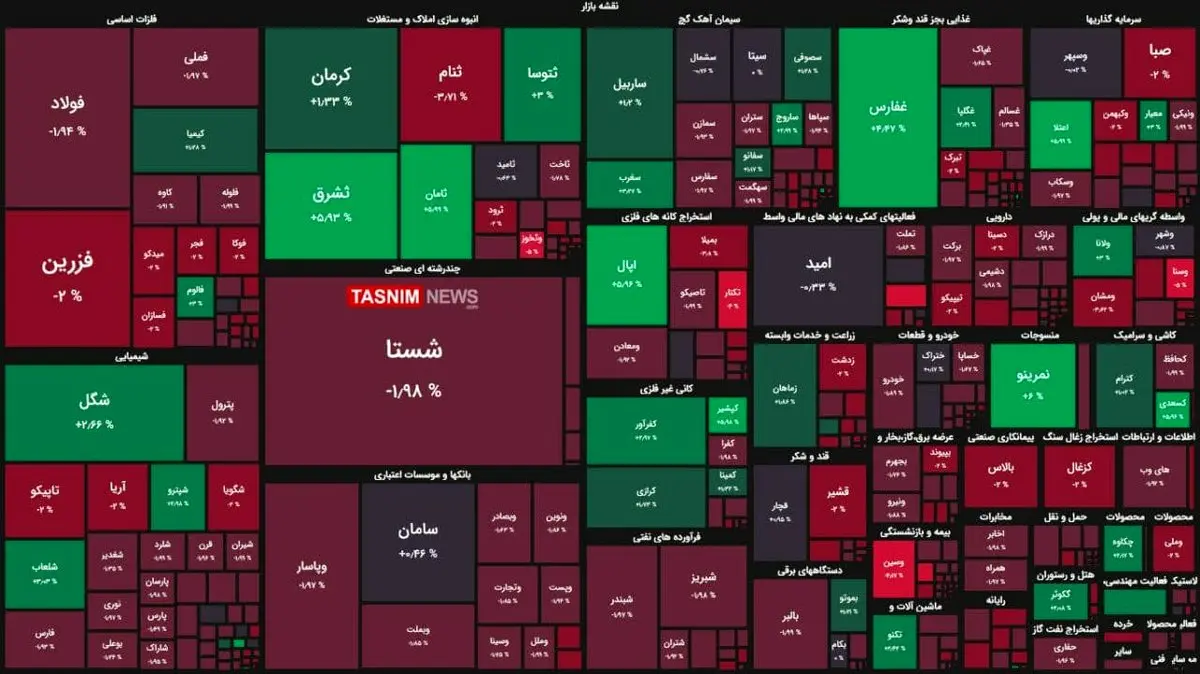 شاخص بورس قله ۱.۲ میلیون واحد را واگذار کرد + نقشه بورس