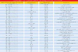 ارزان ترین های بازار مسکن تهران+جدول