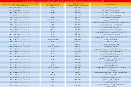 ارزان ترین های بازار مسکن تهران+جدول