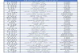 نرخ 13 ارز کاهش یافت