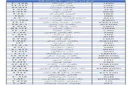 نرخ 13 ارز کاهش یافت