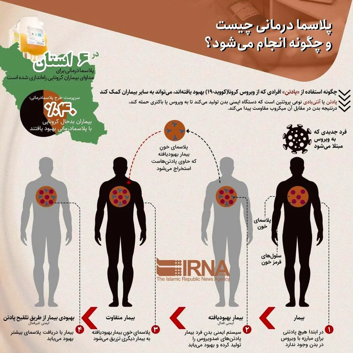 پلاسما درمانی چیست + اینفوگرافی
