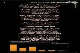 پیشنهاد قطع دسترسی اسرائیل به نفت کاملا قابل اجراست