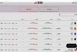 7 دلیل برای خرید ارز دیجیتال از آبان تتر