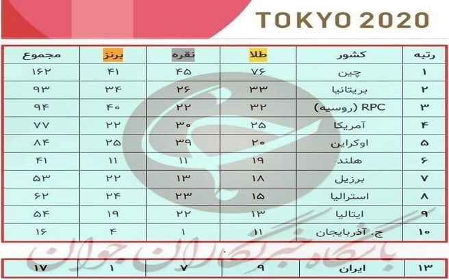 زهرا نعمتی هم طلایی شد