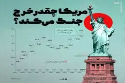این فو گرافیک/ آمریکا چقدر خرج جنگ می کند؟