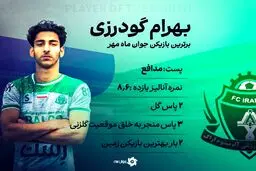 پدیده ۱۹ ساله لیگ در رؤیای پوشیدن پیراهن چلسی!