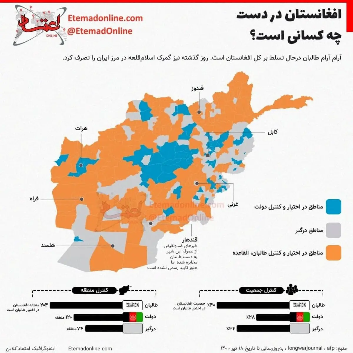 عکس: افغانستان در دست چه کسانی است؟