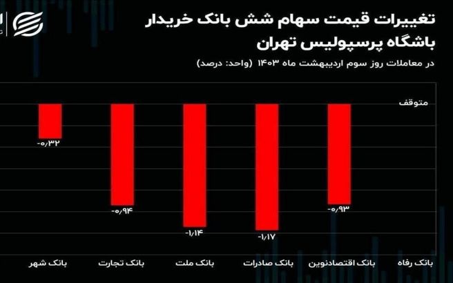 پرسپولیس سهامدارانش را قرمز پوش کرد!