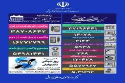 آخرین آمار کرونا در ایران/ فوت 268 هم‌وطن دیگر در شبانه‌روز گذشته