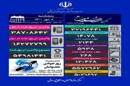 آخرین آمار کرونا در ایران/ فوت 268 هم‌وطن دیگر در شبانه‌روز گذشته