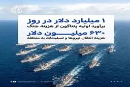 تصاویر الجزیره از هزینه جنگ آمریکا علیه ایران