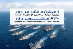 تصاویر الجزیره از هزینه جنگ آمریکا علیه ایران