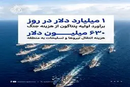 تصاویر الجزیره از هزینه جنگ آمریکا علیه ایران